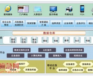 政府應(yīng)急管理和決策指揮平臺方案