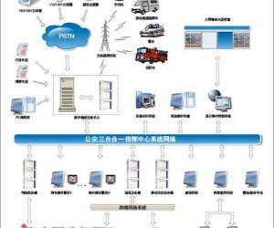 公安三臺合一指揮系統(tǒng)方案