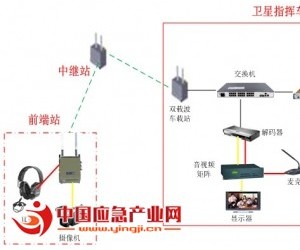 人防系統(tǒng)可視化應(yīng)急指揮解決方案