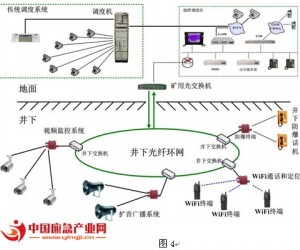 捷思銳煤炭行業(yè)IP多媒體調(diào)度和安全應(yīng)急方案