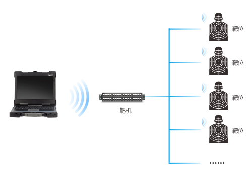 加固筆記本在無線報靶系統(tǒng)中的應(yīng)用